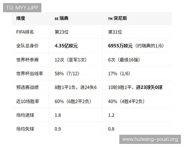 2026年世界杯瑞典VS突尼斯比赛关键战术分析与胜负预测